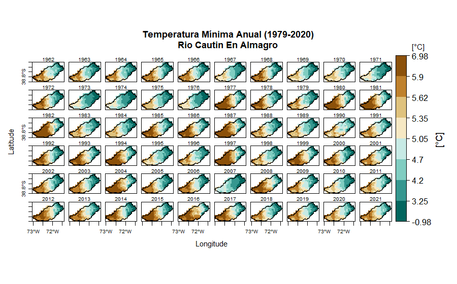 fig_RioCautinenAlmagro_7