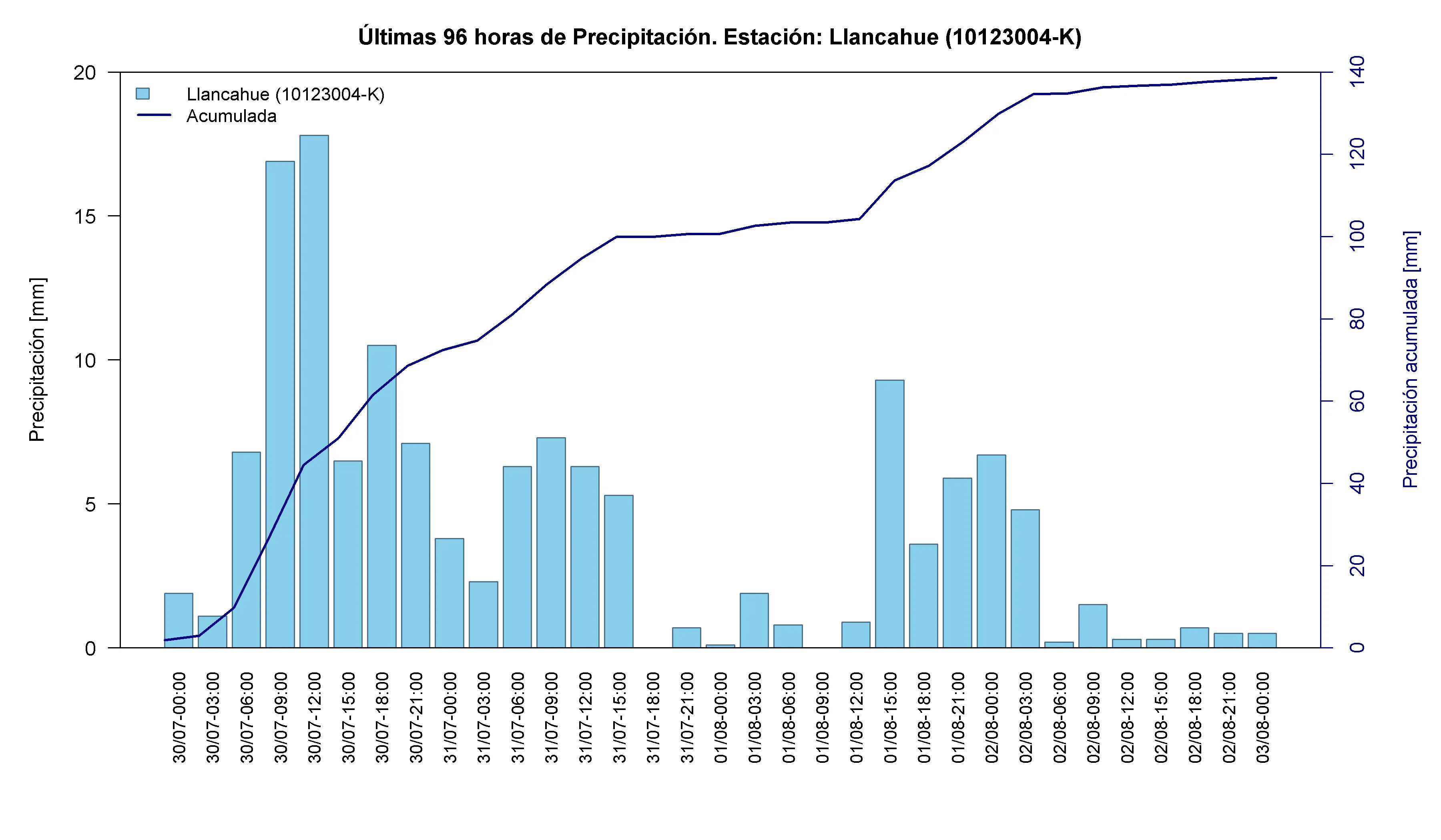 Llancahue