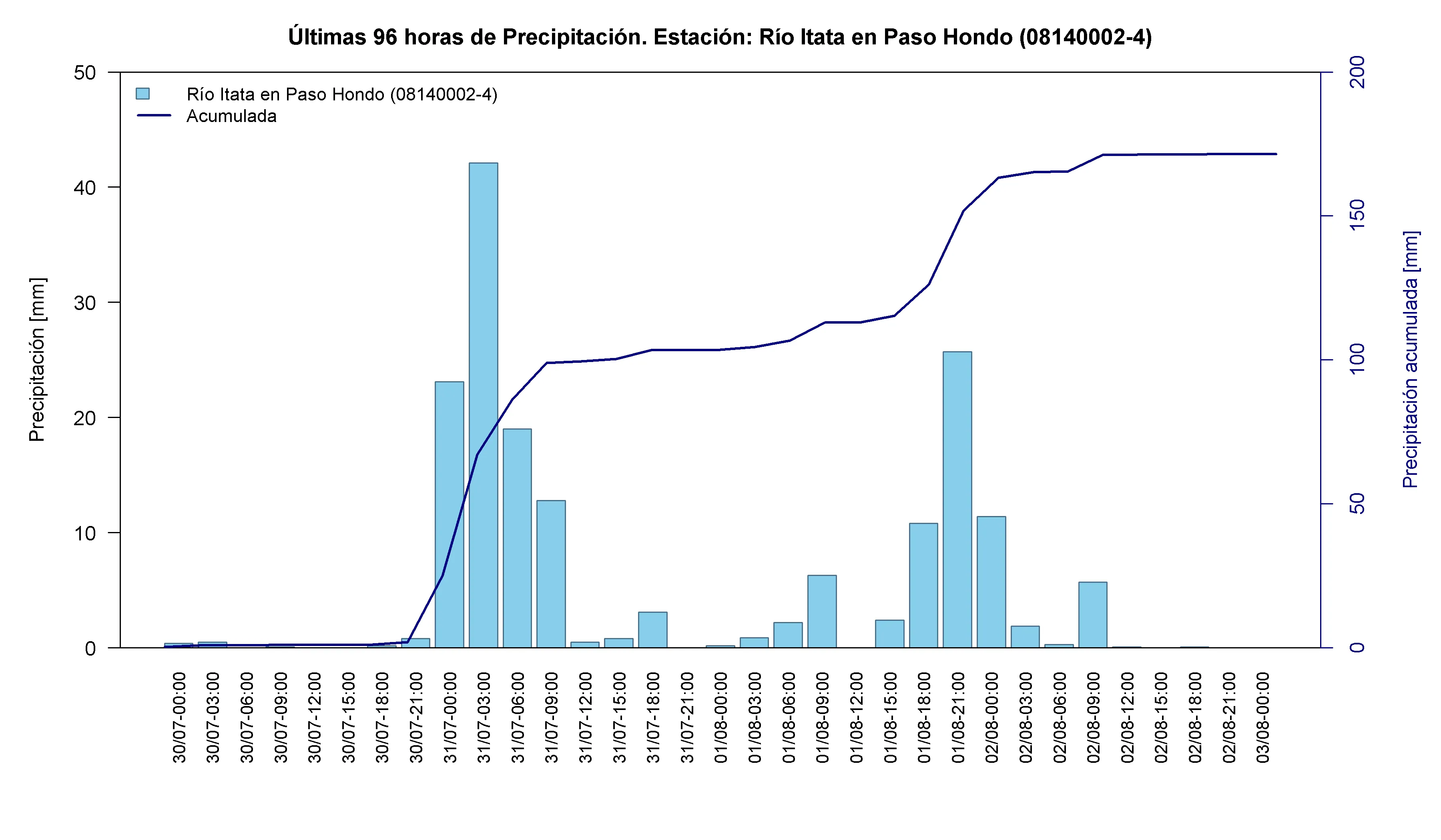Río Itata en Paso Hondo