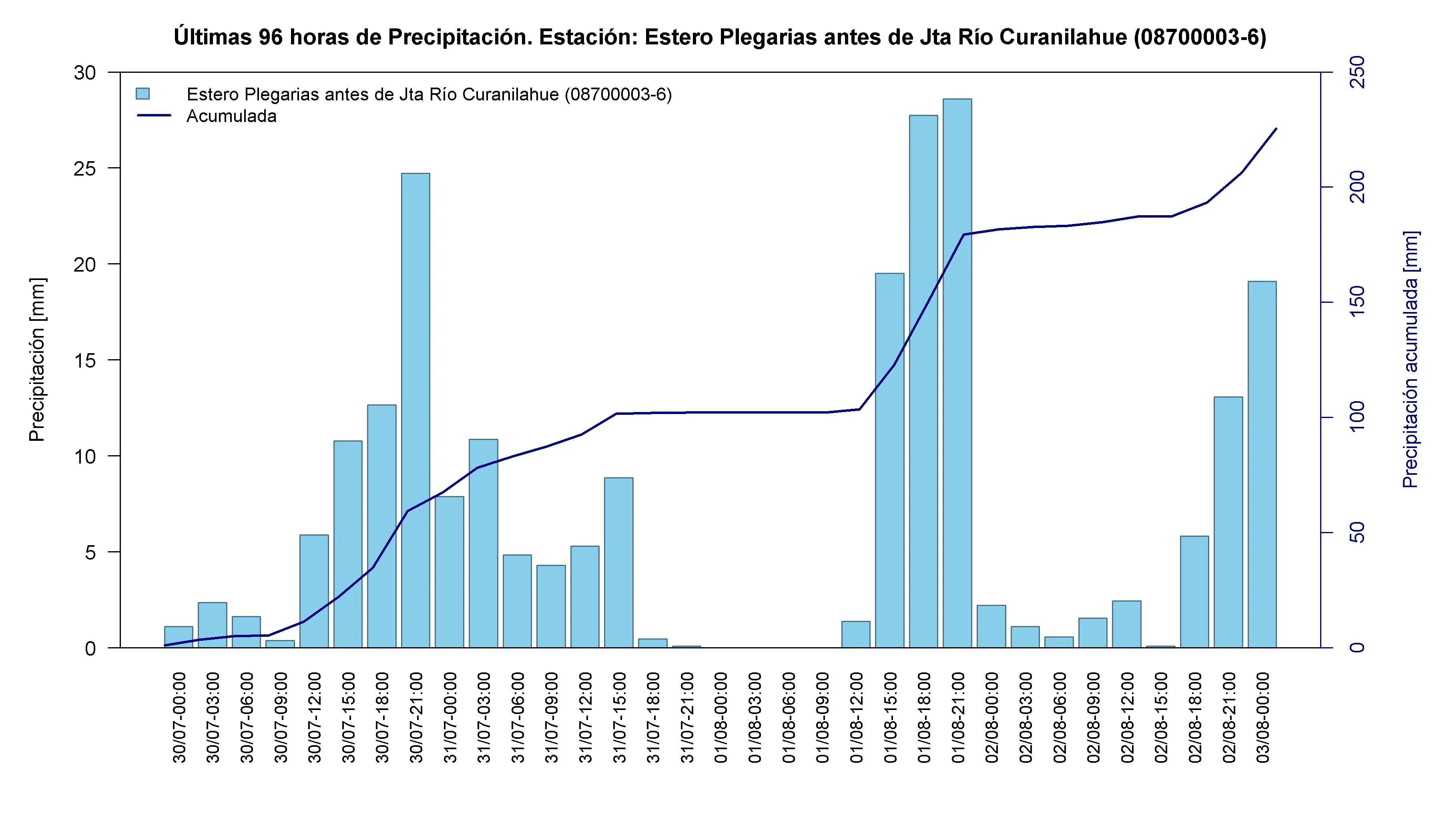 Estero Plegarias antes de Jta Río Curanilahue