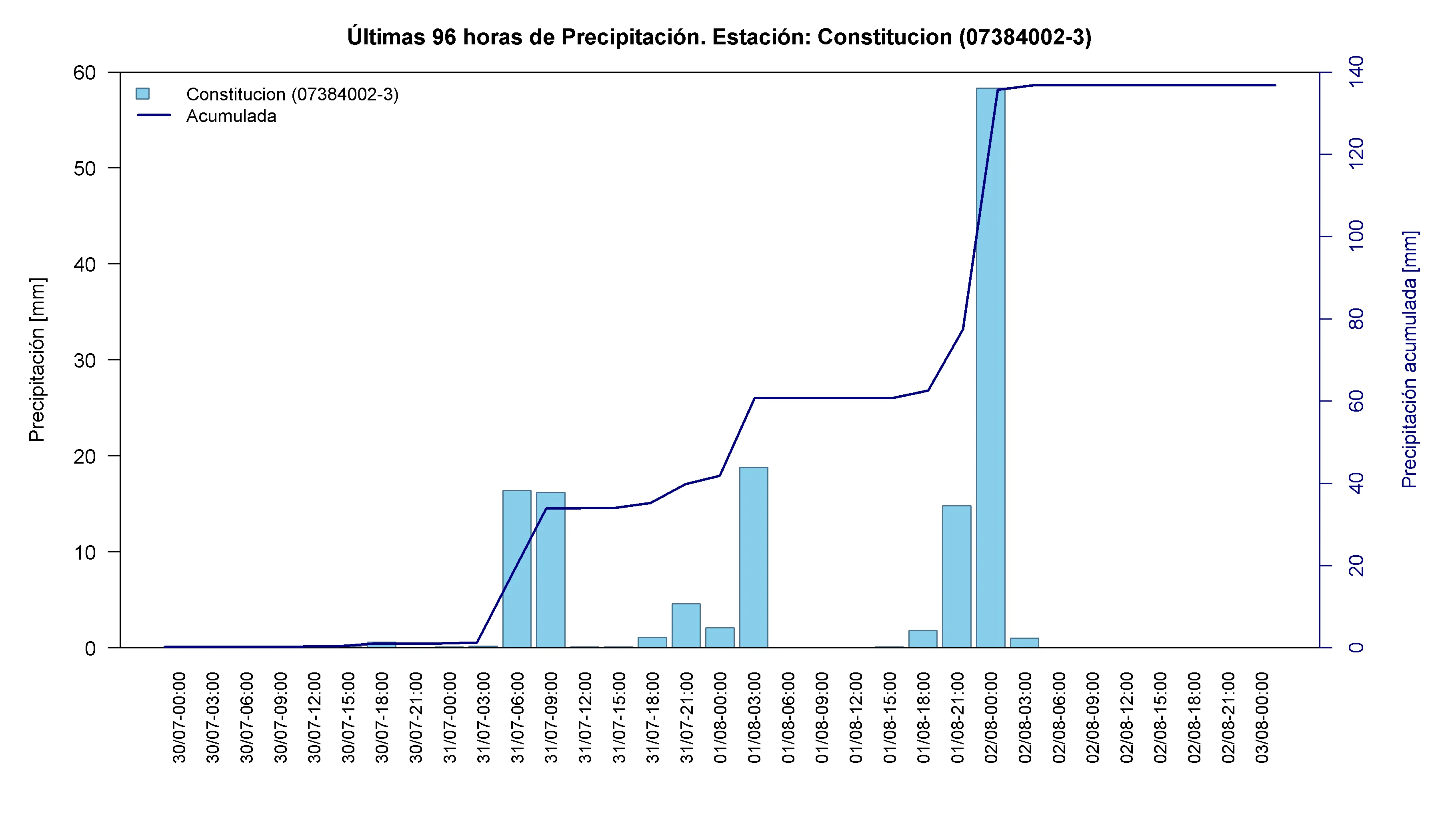 Constitución