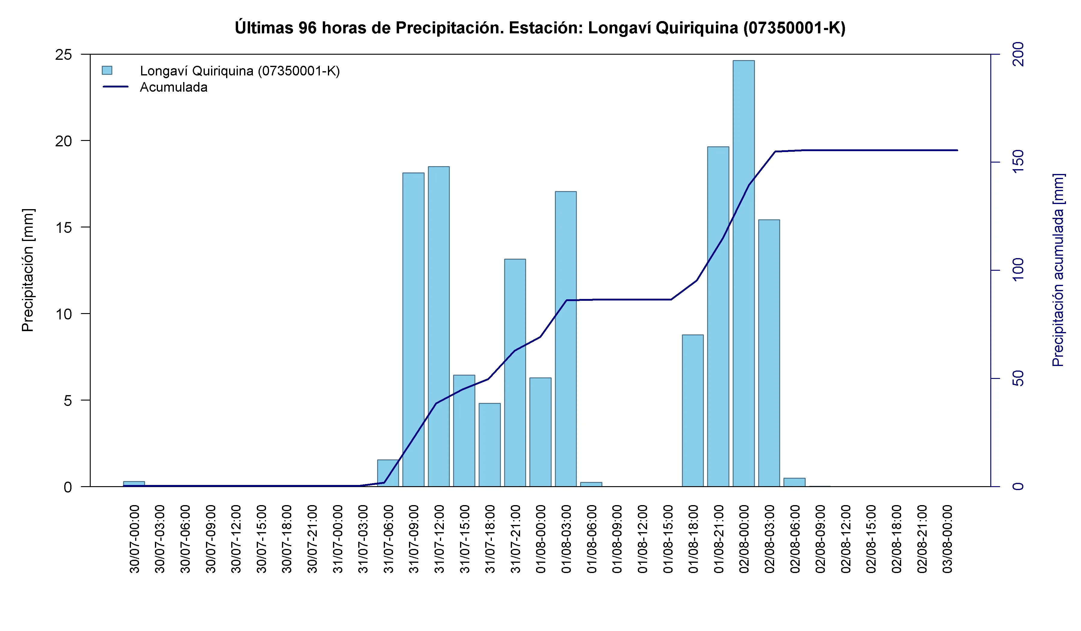 Longaví Quiriquina