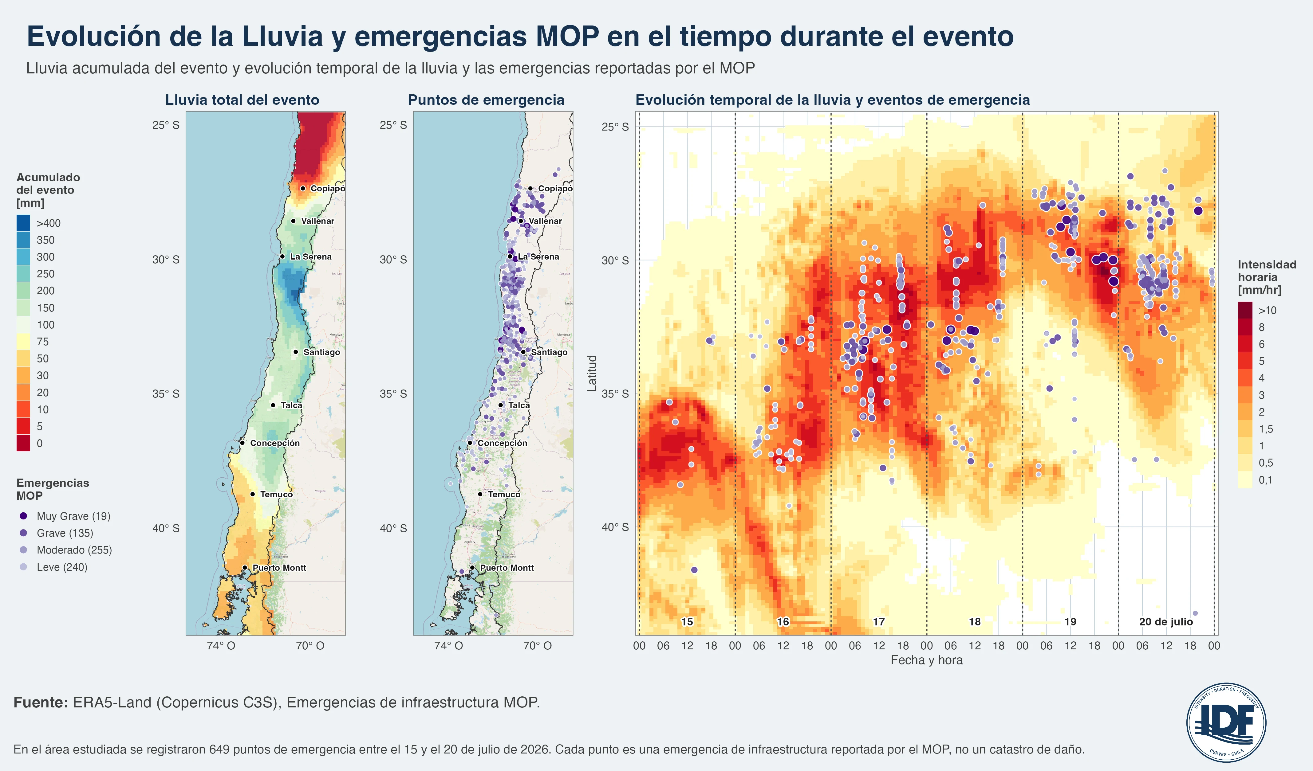 Figura 9