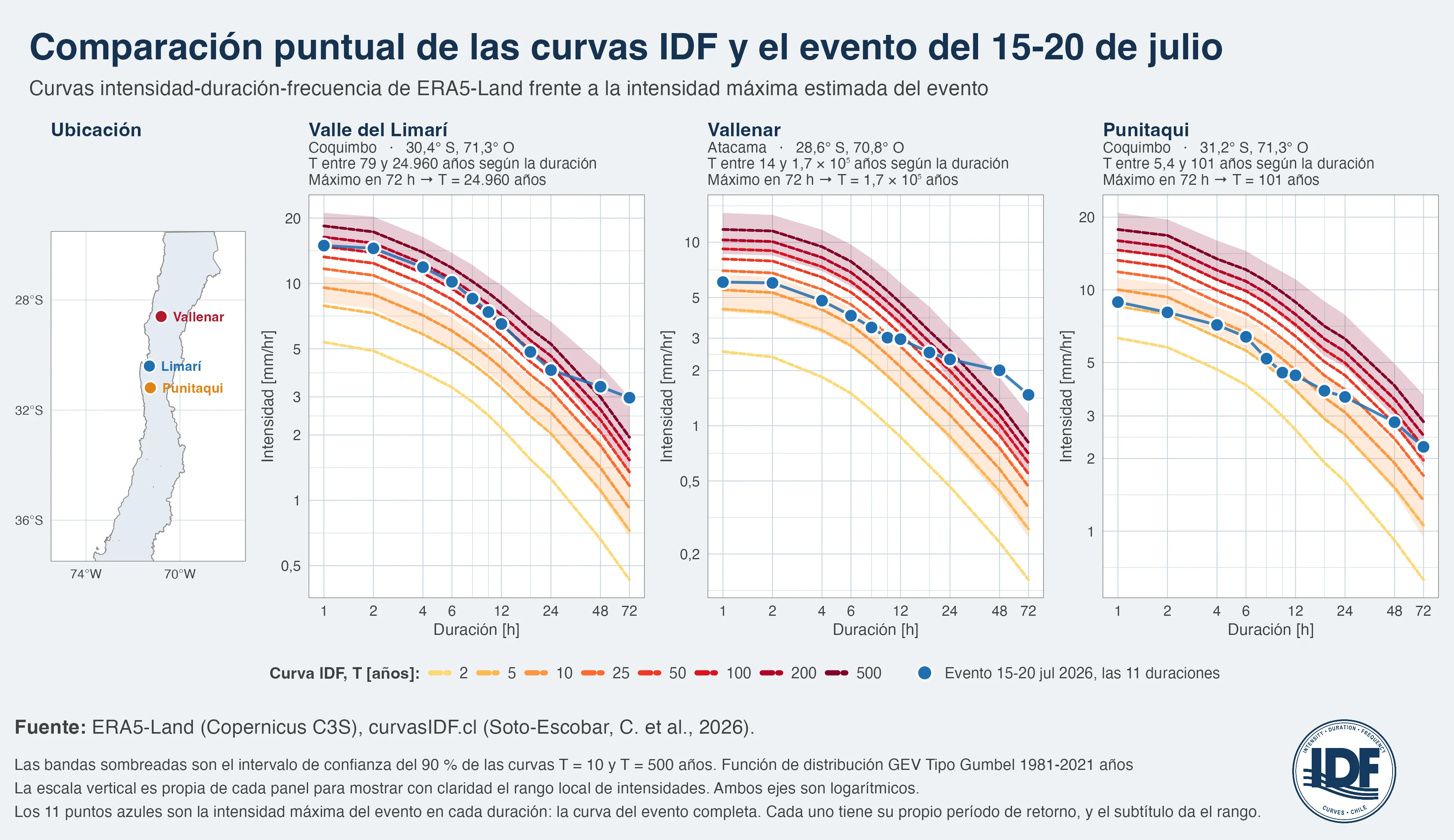 Figura 7