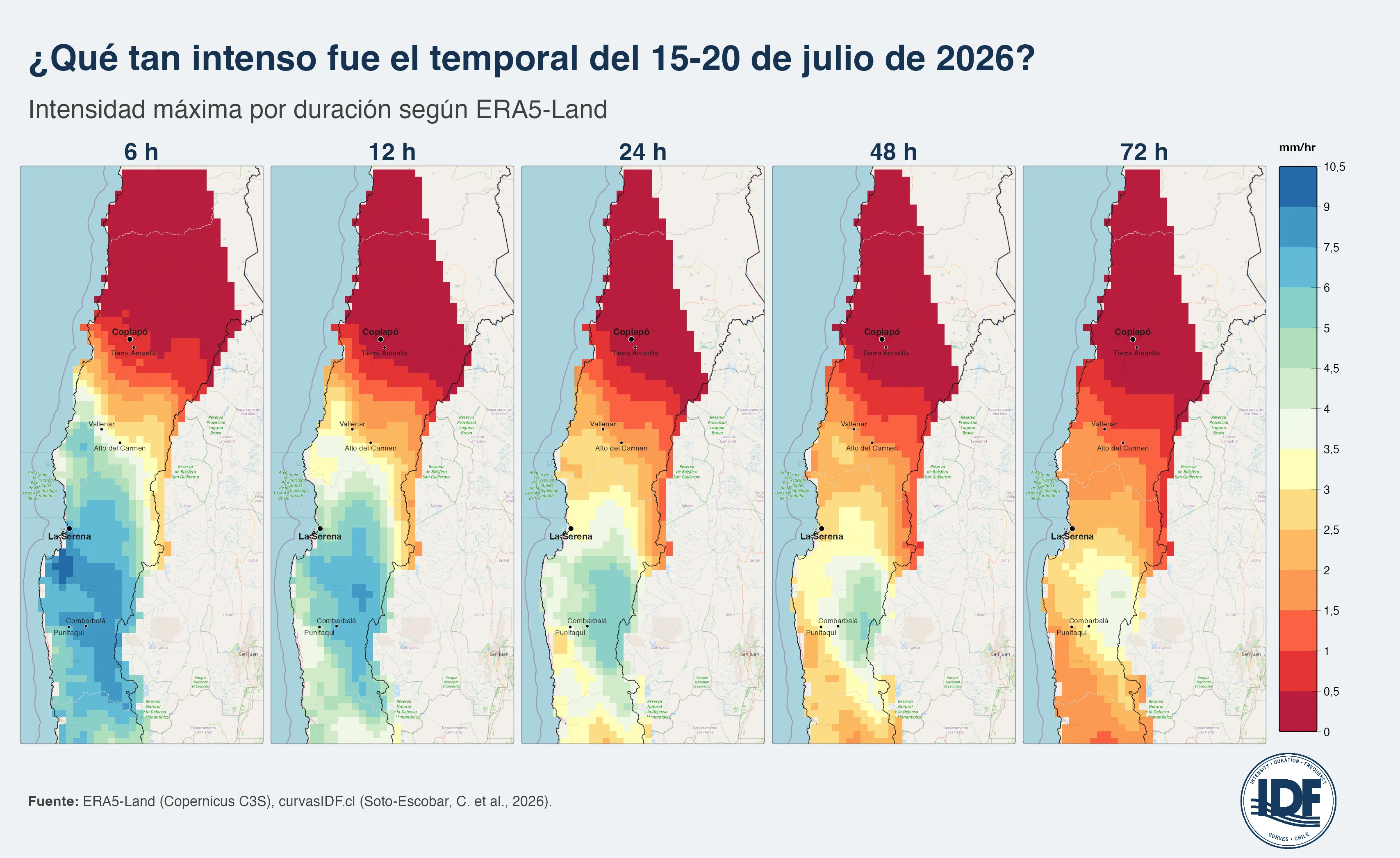 Figura 2